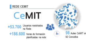 CEMIT2
